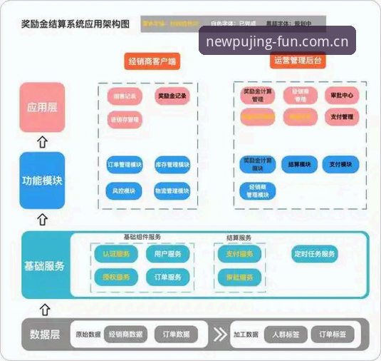 新葡京平台怎么样 新葡京平台2026技术评测:安全架构与用户体验的最新动态